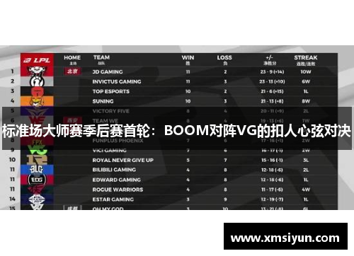 标准场大师赛季后赛首轮：BOOM对阵VG的扣人心弦对决